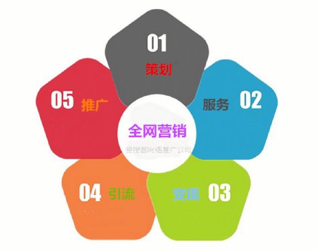 领翔老板会:到底什么才能叫网络营销的为什么你不能得钱 领翔老板会:到底什么才能叫网络营销的为什么你不能得钱