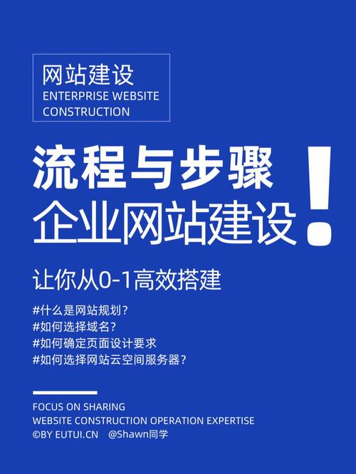 一个好的网站开发文档主要应该包括哪些内容 一个好的网站开发文档主要应该包括哪些内容