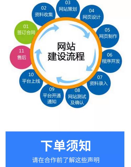 做一个网站/商城需要多少钱? 做一个网站/商城需要多少钱?