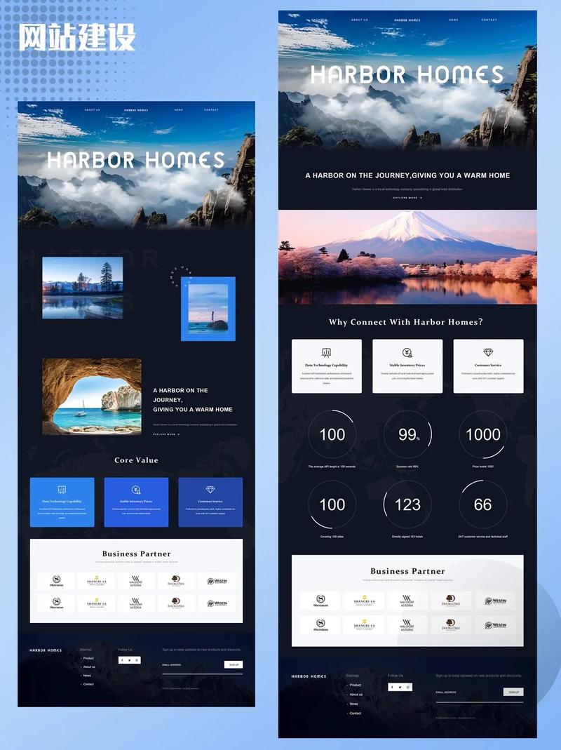 外贸网页制作公司哪家好 外贸网页制作公司哪家好