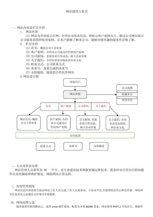 谁知道网站建设方案书怎么写啊???在线等 谁知道网站建设方案书怎么写啊???在线等
